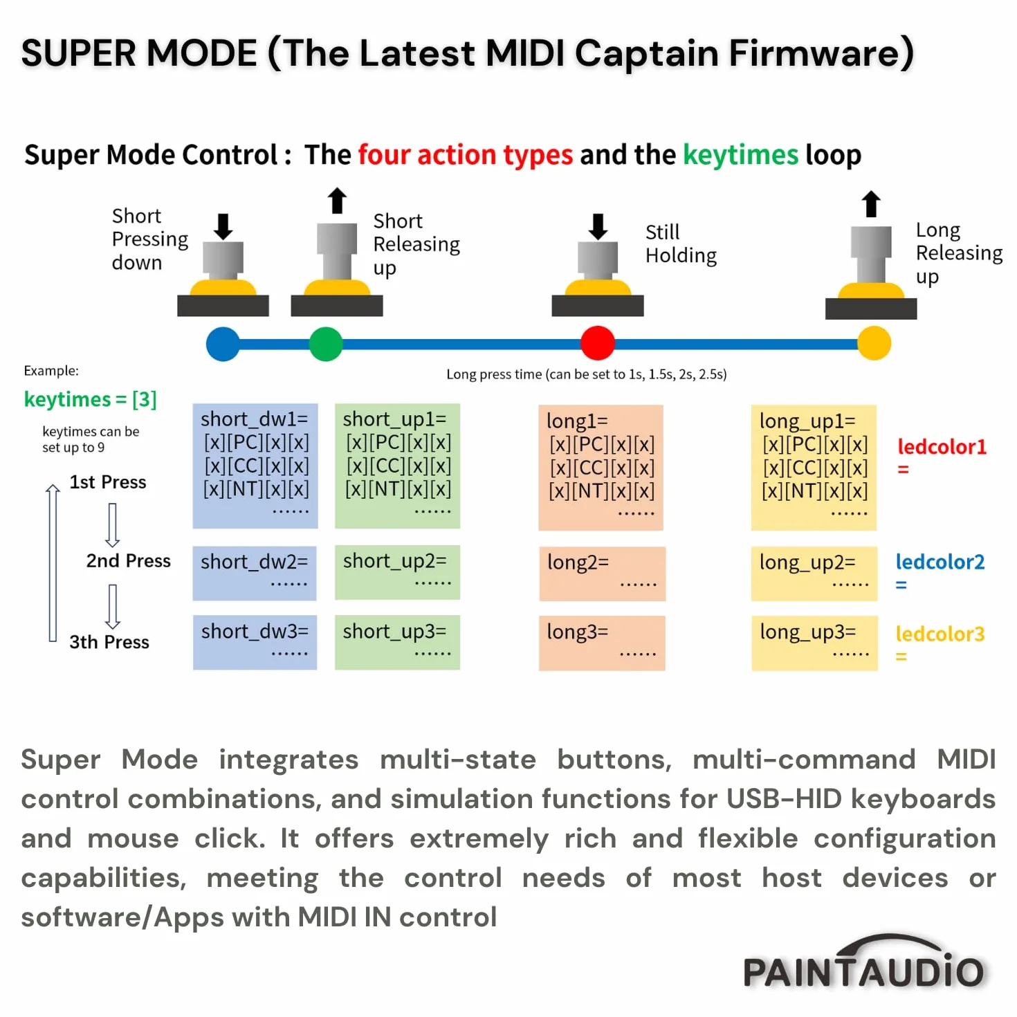 PAINTAUDIO Contrôleur MIDI Captain Nano 4/Mini 6 pieds Multi-Effets Claviers Synthétiseur USB-MIDI Logiciel musical Bias Support tous les PC/CC/Note Commander (MIDI Captain Mini 6)