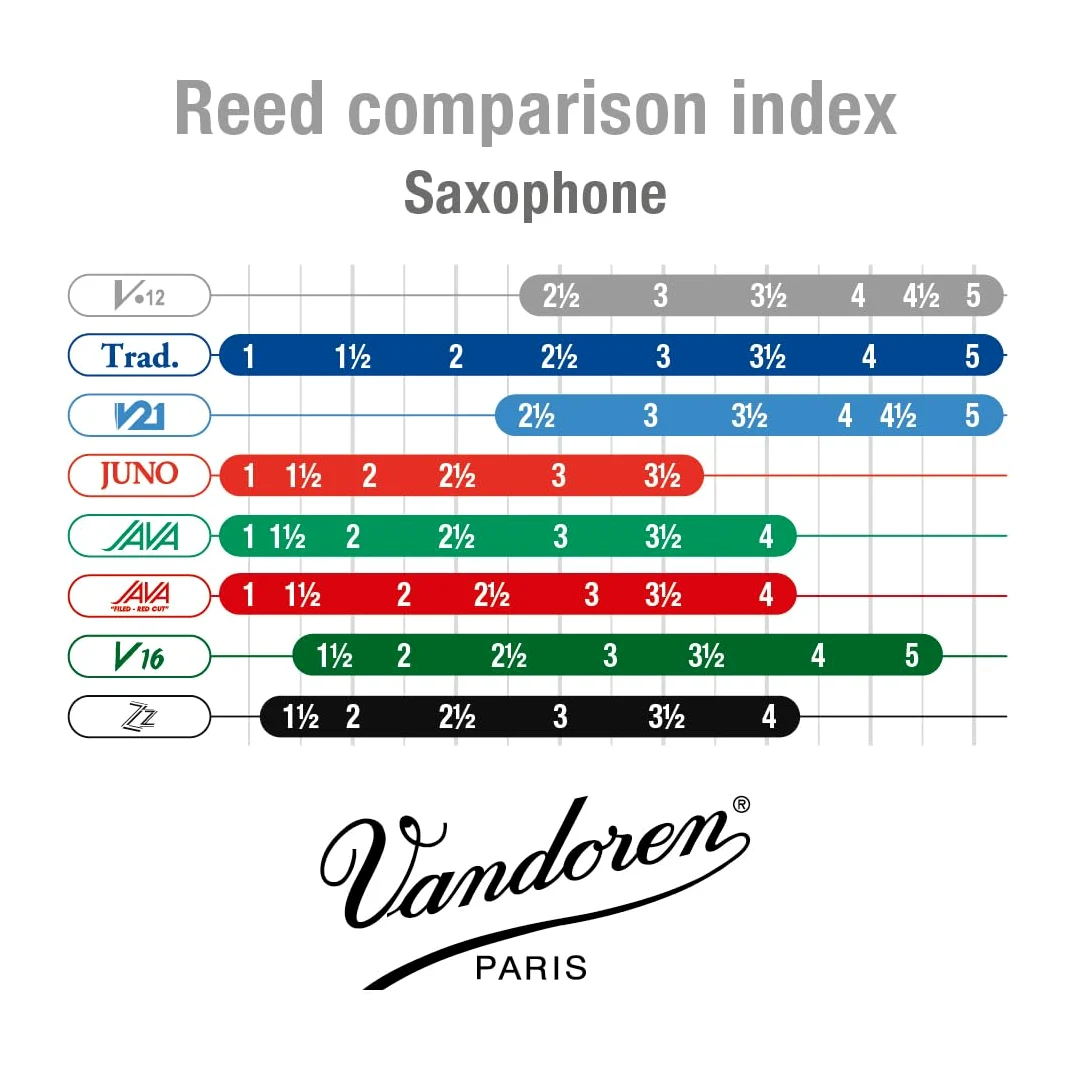Vandoren, Anche Saxophone Alto V 12, 3