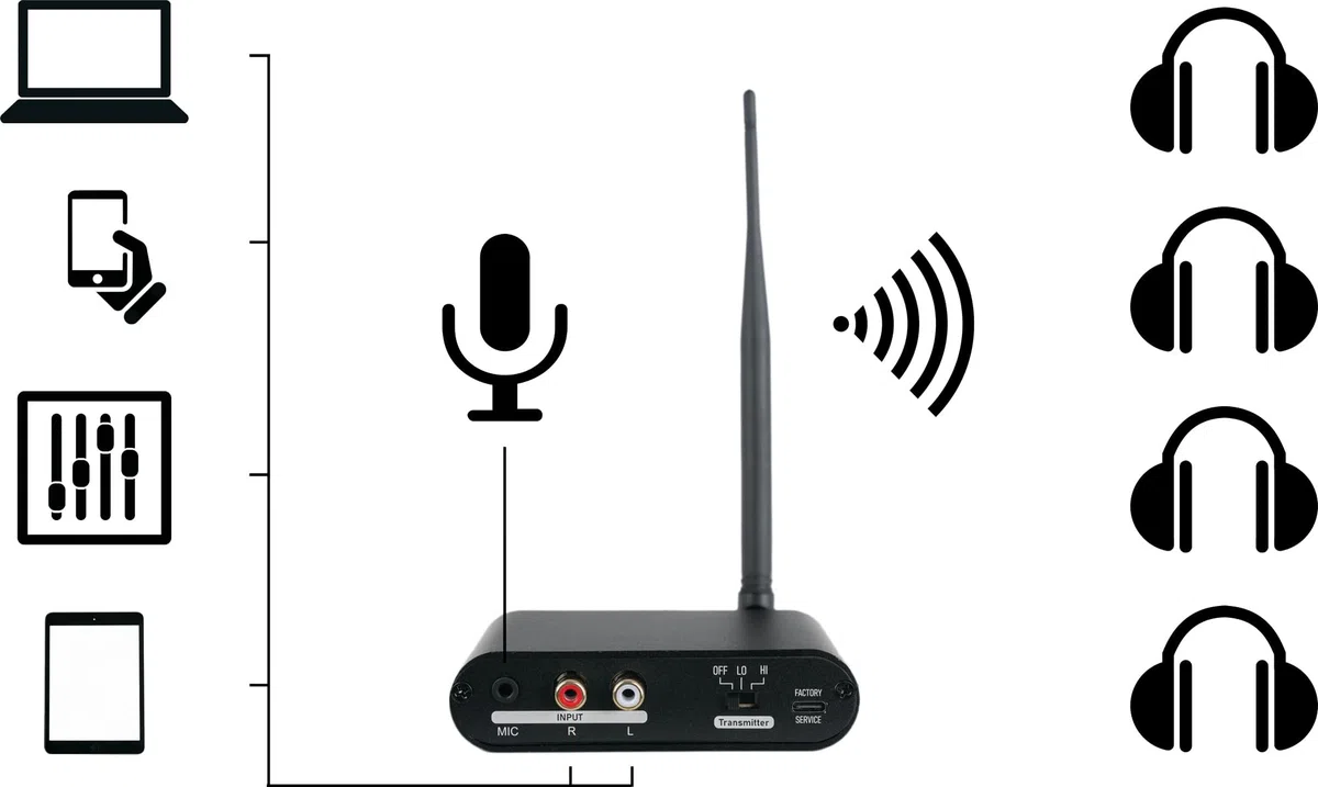Pronomic SCBS-41 USB-C Silent Disco V2 Band Set - 1 Émetteur Et 4 Casques sans-Fil - 3 Canaux avec Mixs Séparés - Répétitions Silencieuses sans Câbles - USB-C - 863–865 MHz - Noir