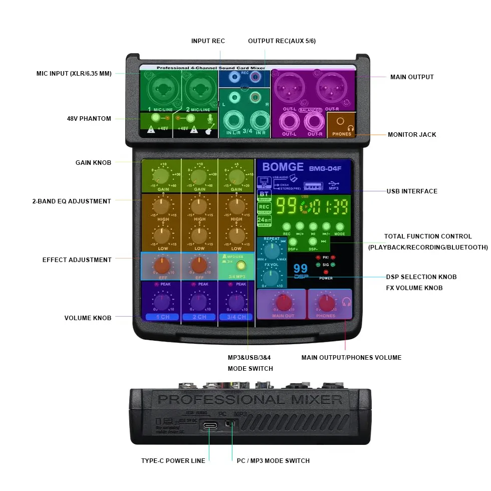 BOMGE -04F Table de mixage audio DJ 4 canaux avec MP3/USB Bluetooth,/48V/99 effets DSP pour la diffusion en direct