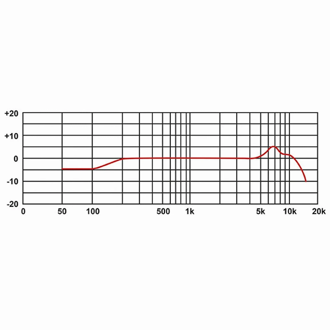 PROEL DM1 Microphone