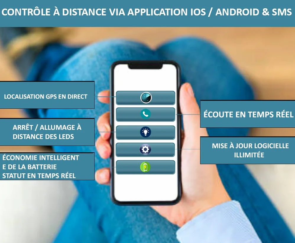 [Mis à Jour en 2025] Dispositif GSM Micro Espion Ecoute a Distance en Temps réel Qui Vous Appelle ou Que Vous Pouvez Appeler, Micro Espion Enregistreur Vocal & Optimisation Vocale Enregistreur Audio
