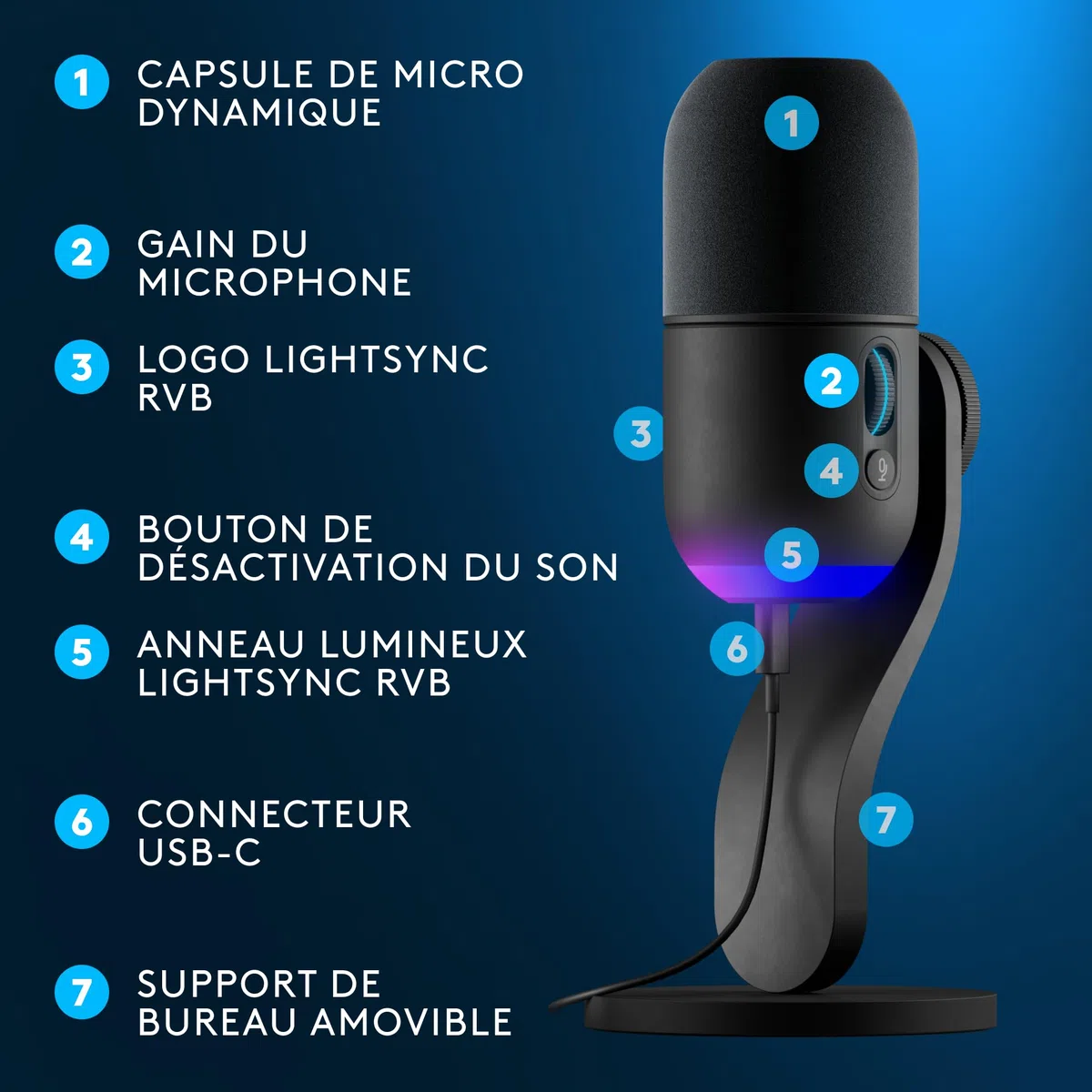 Logitech G Yeti GX Microphone Gaming RVB Dynamique avec LIGHTSYNC, USB prêt à l’Emploi pour Streaming, supercardioïde, pour PC/Mac - Noir