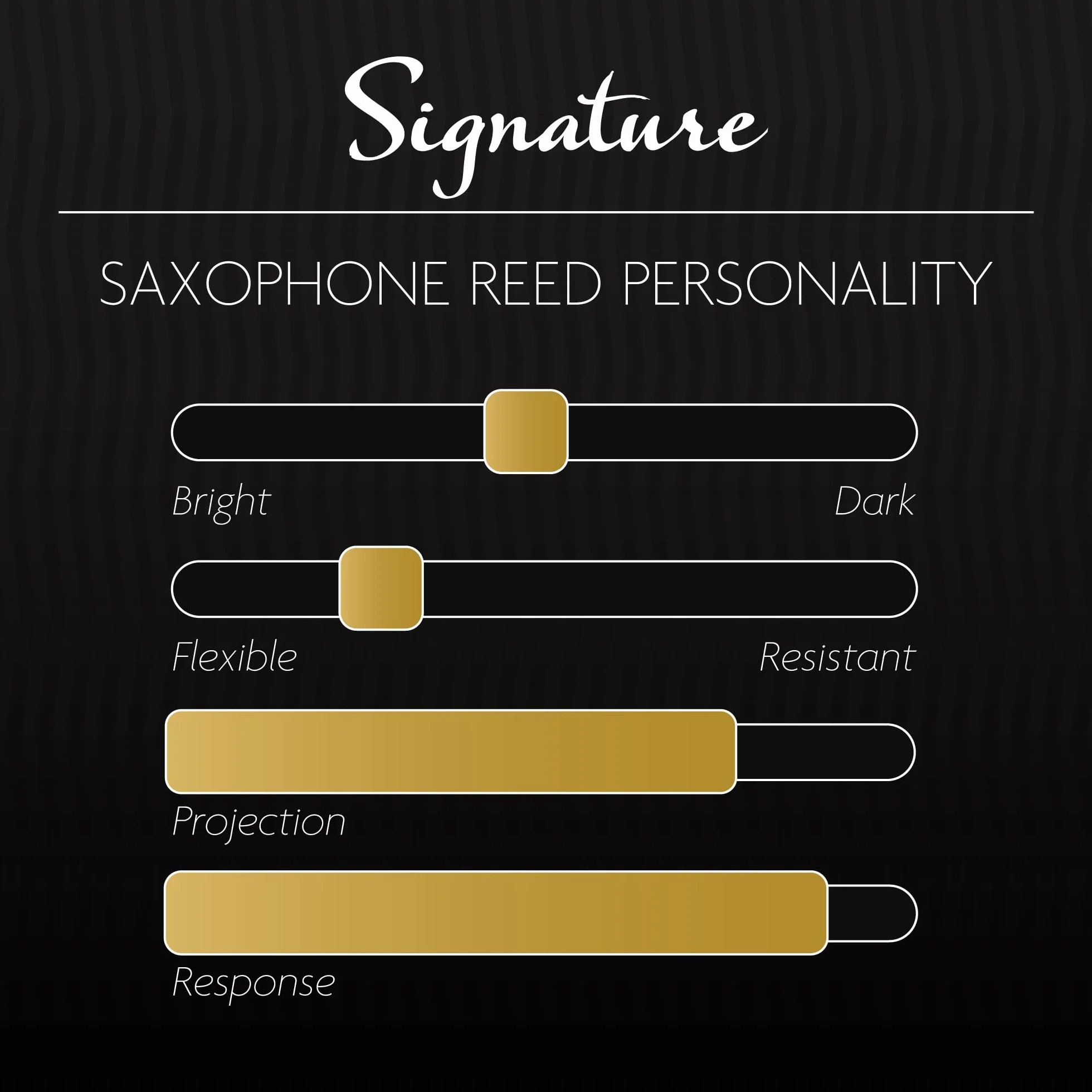 Légère Reeds - Anche Pour Saxophone Ténor, Signature, Force 2.75 (TSG2.75) - Anche Synthétique Haut de Gamme Pour Bois