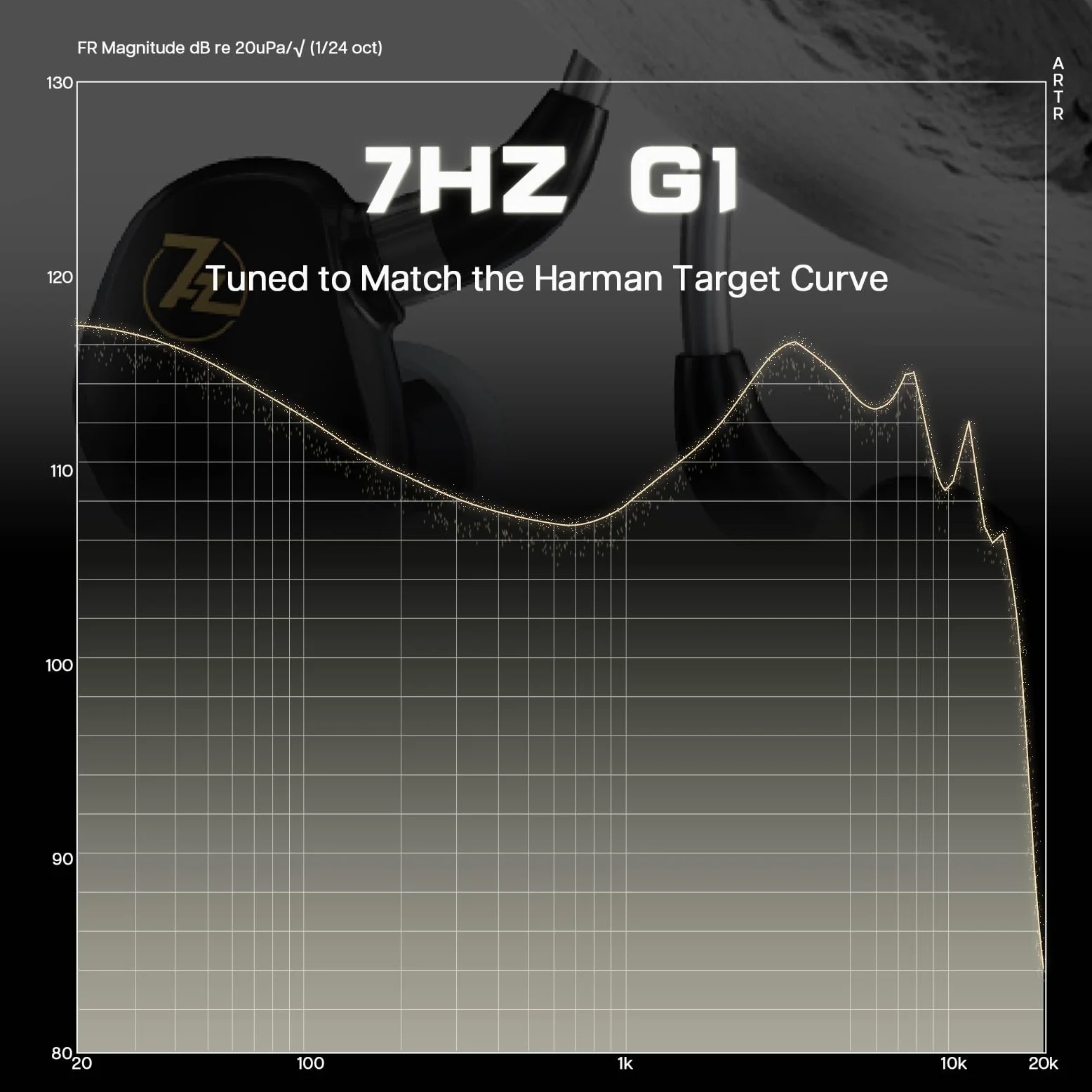 Linsoul 7HZ G1 Moniteur Intra-auriculaire, Diaphragme DLC 10mm, Pilote Dynamique IEM, Ecouteur de Jeu Filaire avec Câble OFC Plaqué Argent pour Musicien Audiophile (3,5 mm, sans Micro, Noir)