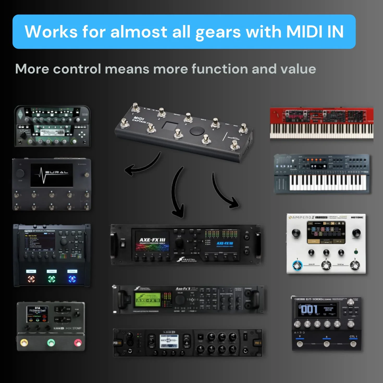 PAINTAUDIO Contrôleur MIDI Captain Multi-Effets Claviers Synthétiseur USB-MIDI Logiciel Biais avec fonction Time Engine 10 interrupteurs