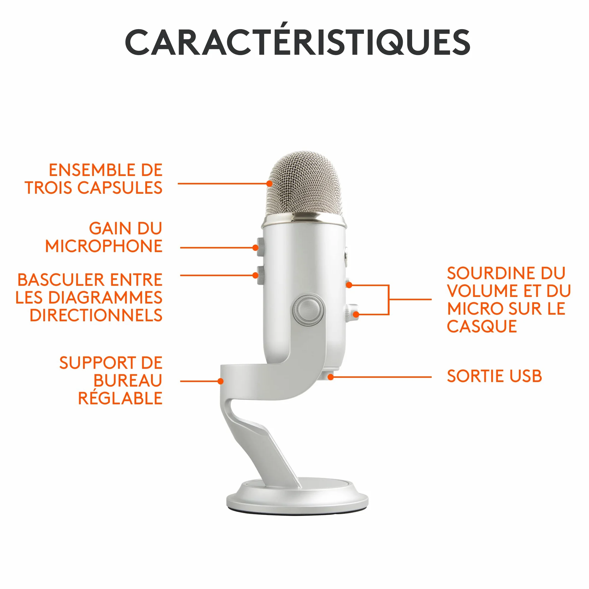 Blue Microphones Yeti, Micro USB pour Enregistrer, Streaming, Gaming, Podcast, Micro Gaming condensateur, Micro PC & Mac avec Effets Blue VO!CE, Support ajustable, Plug and Play - Argent