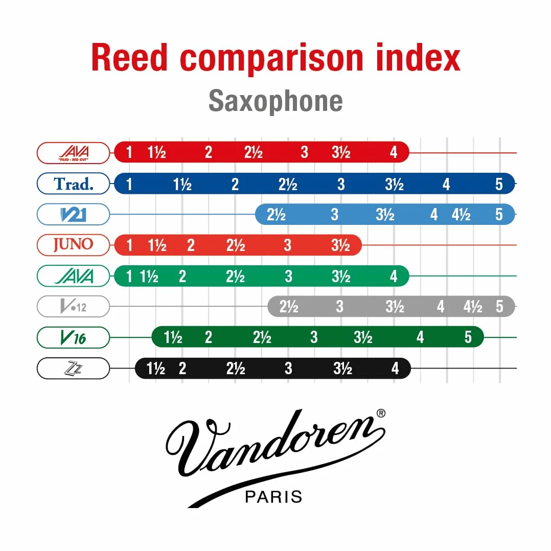 Anche Vandoren pour saxophone alto Java Filed Red Puissance : 2 1/2