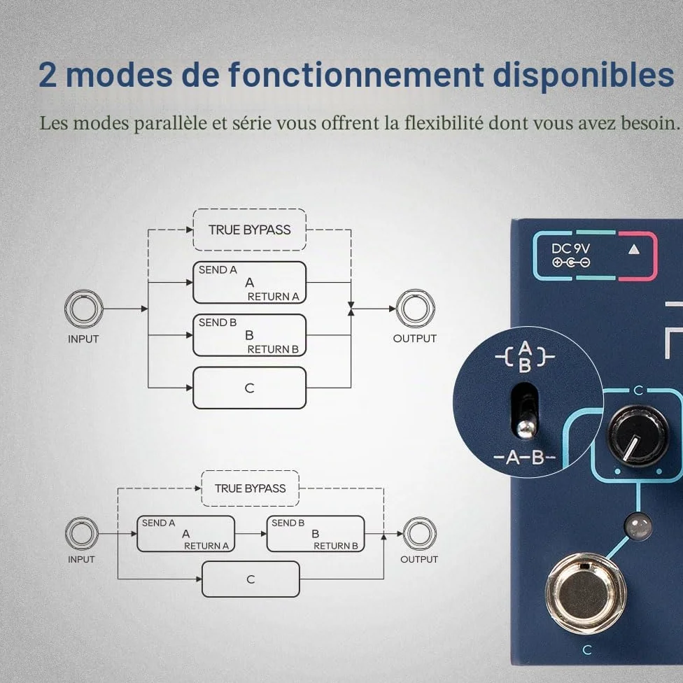 SONICAKE Active Signal Mixer Sélecteur de ligne analogique comme ABY et boucle FX Portal