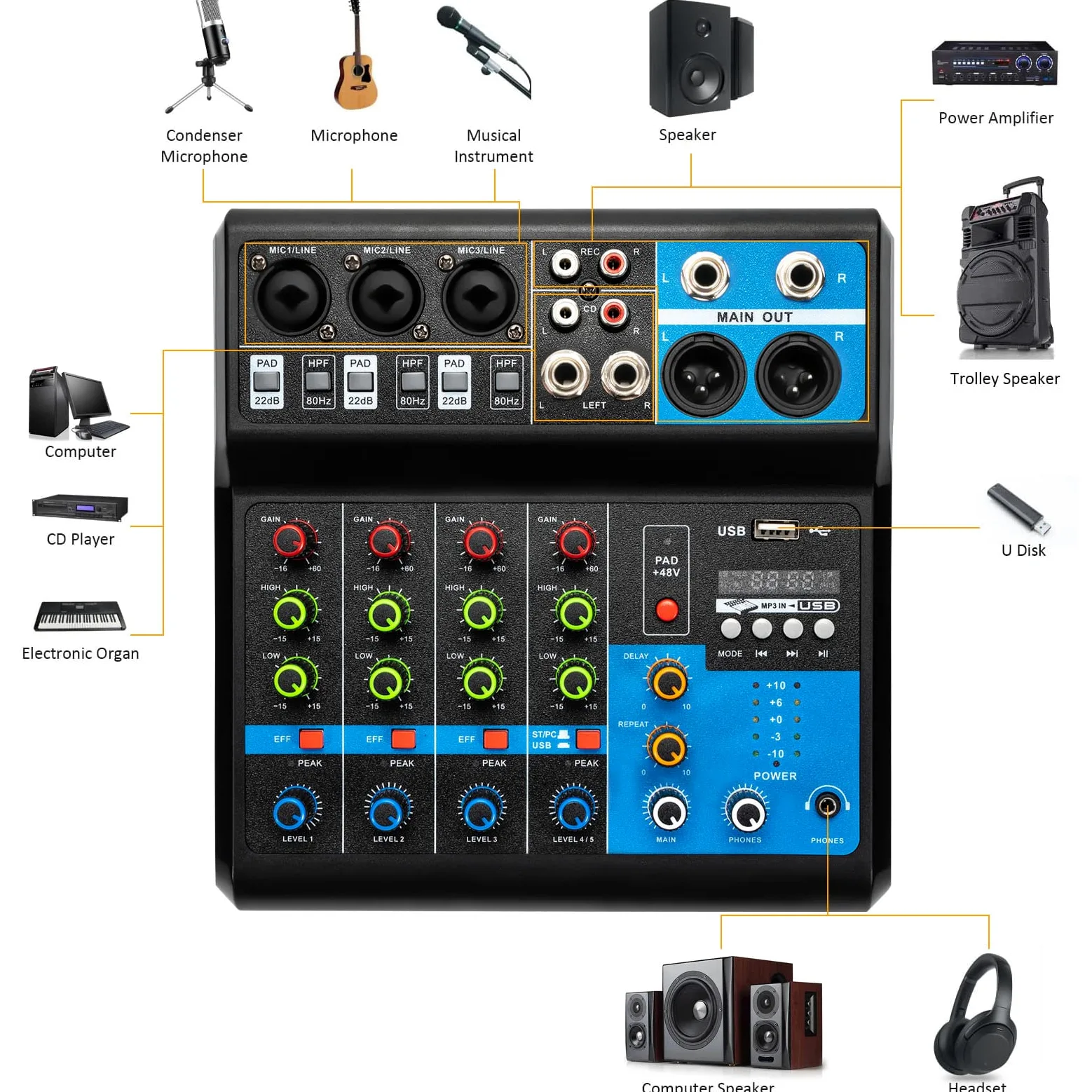 Table de mixage 5 canaux - Table de mixage DJ - Mixeur audio - Enregistreur et entrée micro USB - Port USB - Pour microphones, guitares, basses, claviers, mixeurs, instruments, etc