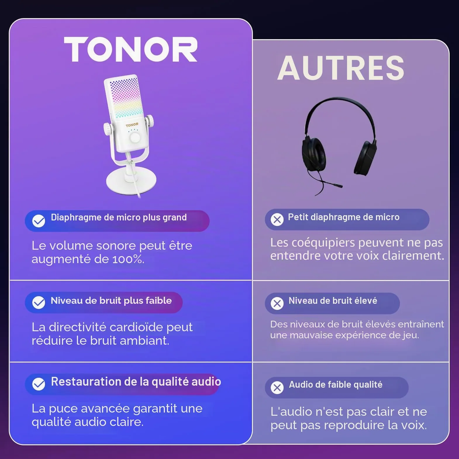 TONOR Micro Gaming Compatible avec Xbox, Microphone de Streaming à Condensateur RGB avec Autonomie de Batterie de 30 Heures, Coupure du Son en Un Clic, Compatible avec Xbox, Blanc, 200cm,TCX3