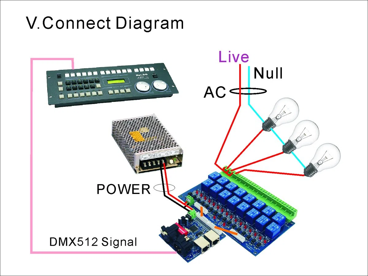16 Channel DMX Controller Relay Switch Dimmer Kit 16 Way Relay Switch DJ Equipment