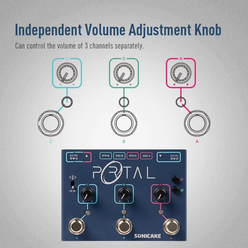 SONICAKE Active Signal Mixer Sélecteur de ligne analogique comme ABY et boucle FX Portal