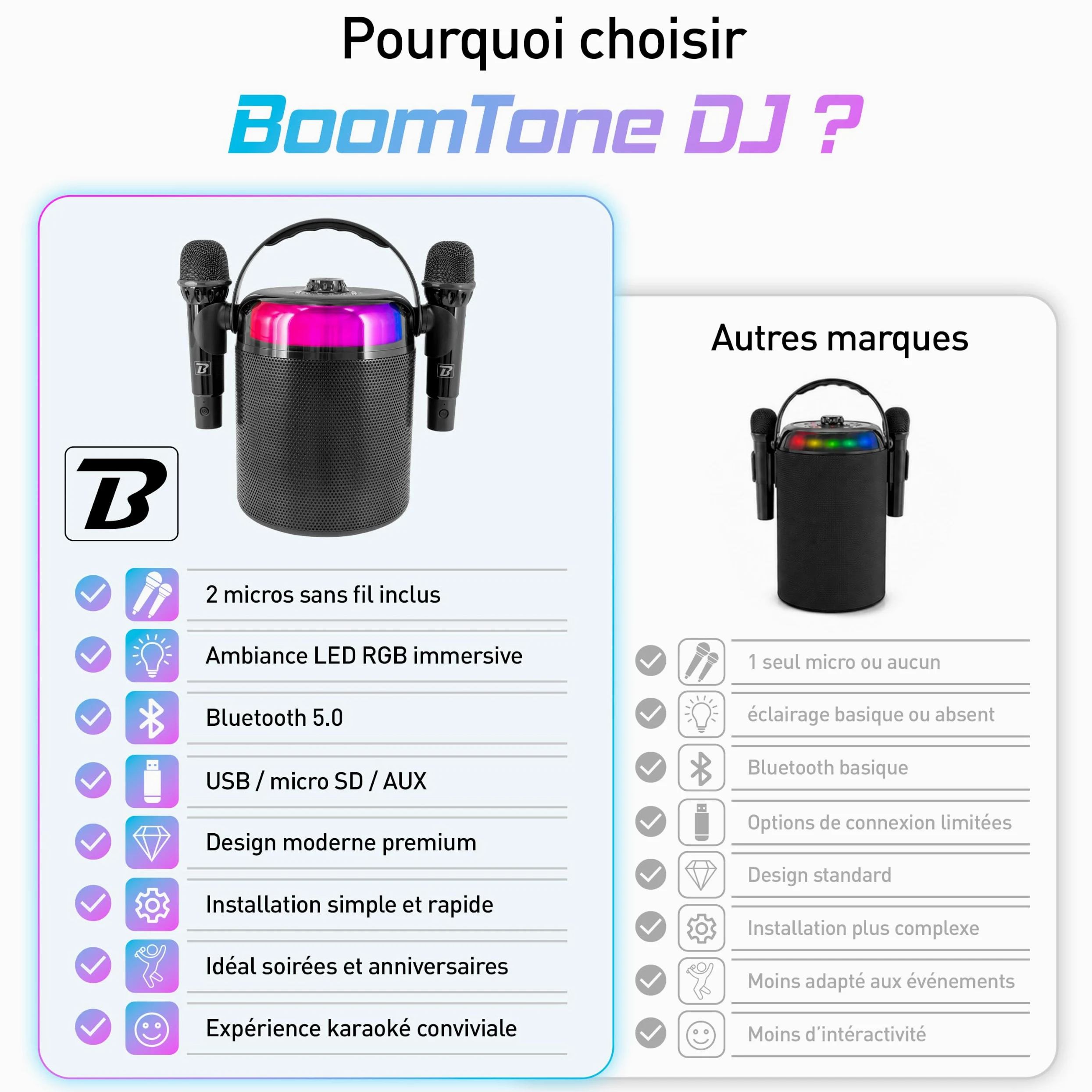 BoomTone DJ Star Voice – Enceinte Karaoké Bluetooth Portable avec 2 Micros sans Fil, LEDs RGB et Changeur de Voix, Karaoké Enfant & Adulte pour Soirées et Anniversaires