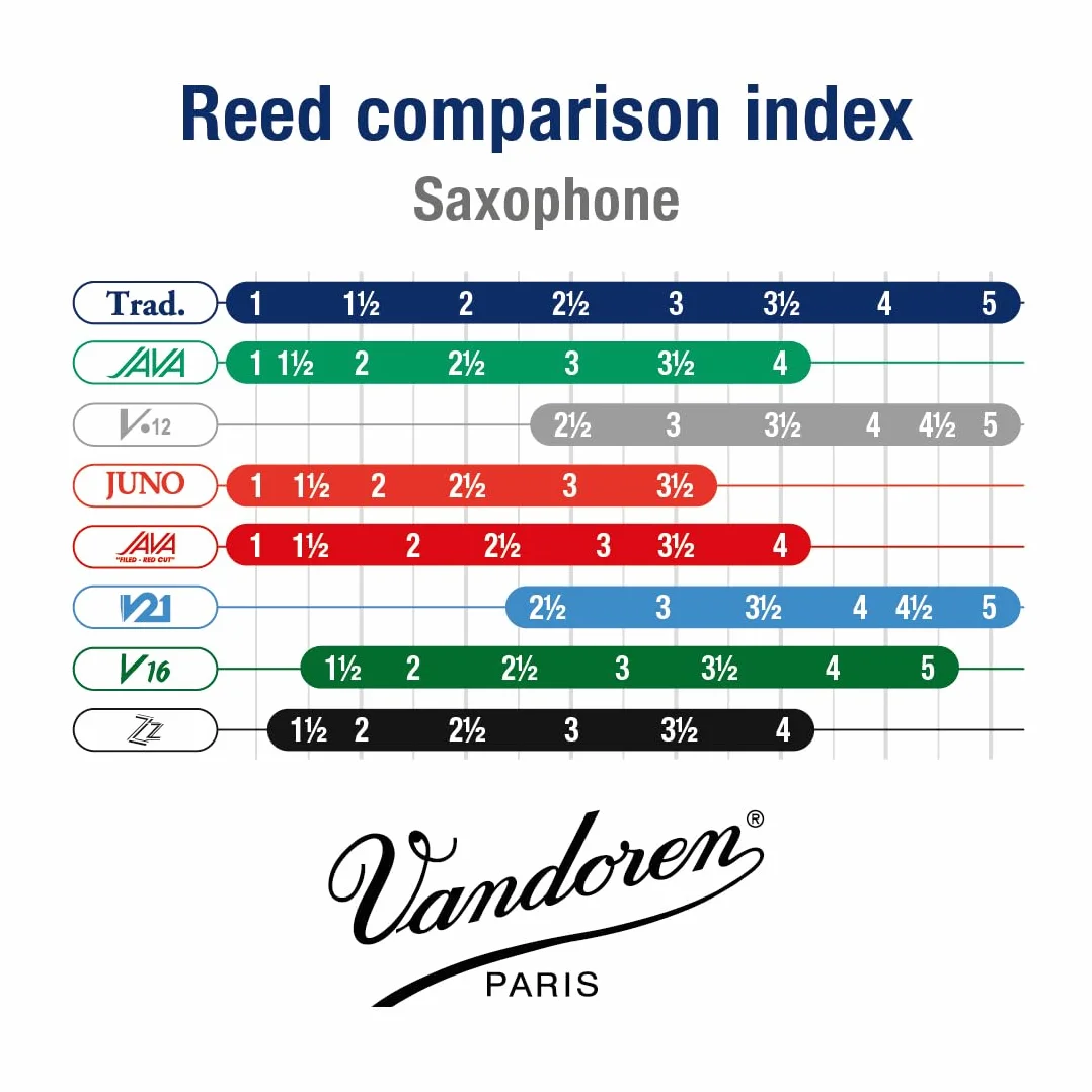 Vandoren SR243 Accessoire pour instrument à vent