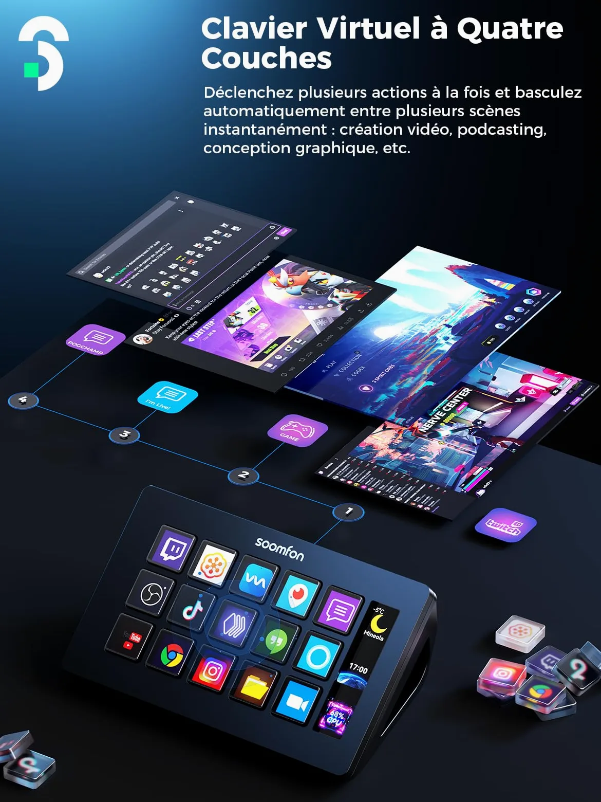 SOOMFON Control Deck Stream Contrôleur V2024 - Contrôleur Studio avec 15 Touches Macro, Déclenchement Actions Dans Apps et Logiciels Comme OBS, Twitch, ​YouTube, pour Live-Streaming & Editing