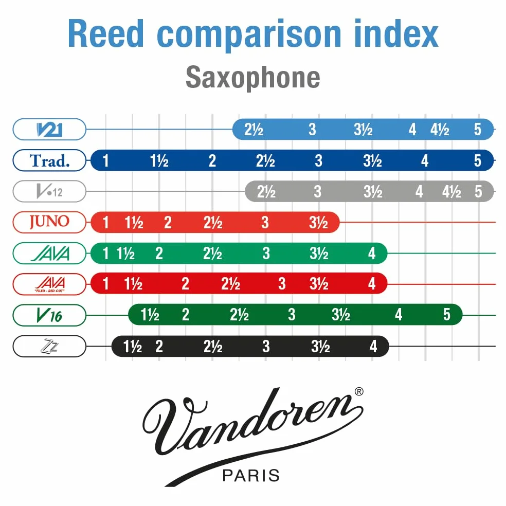 Vandoren, Anche Saxophone Alto V21, 2 1/2