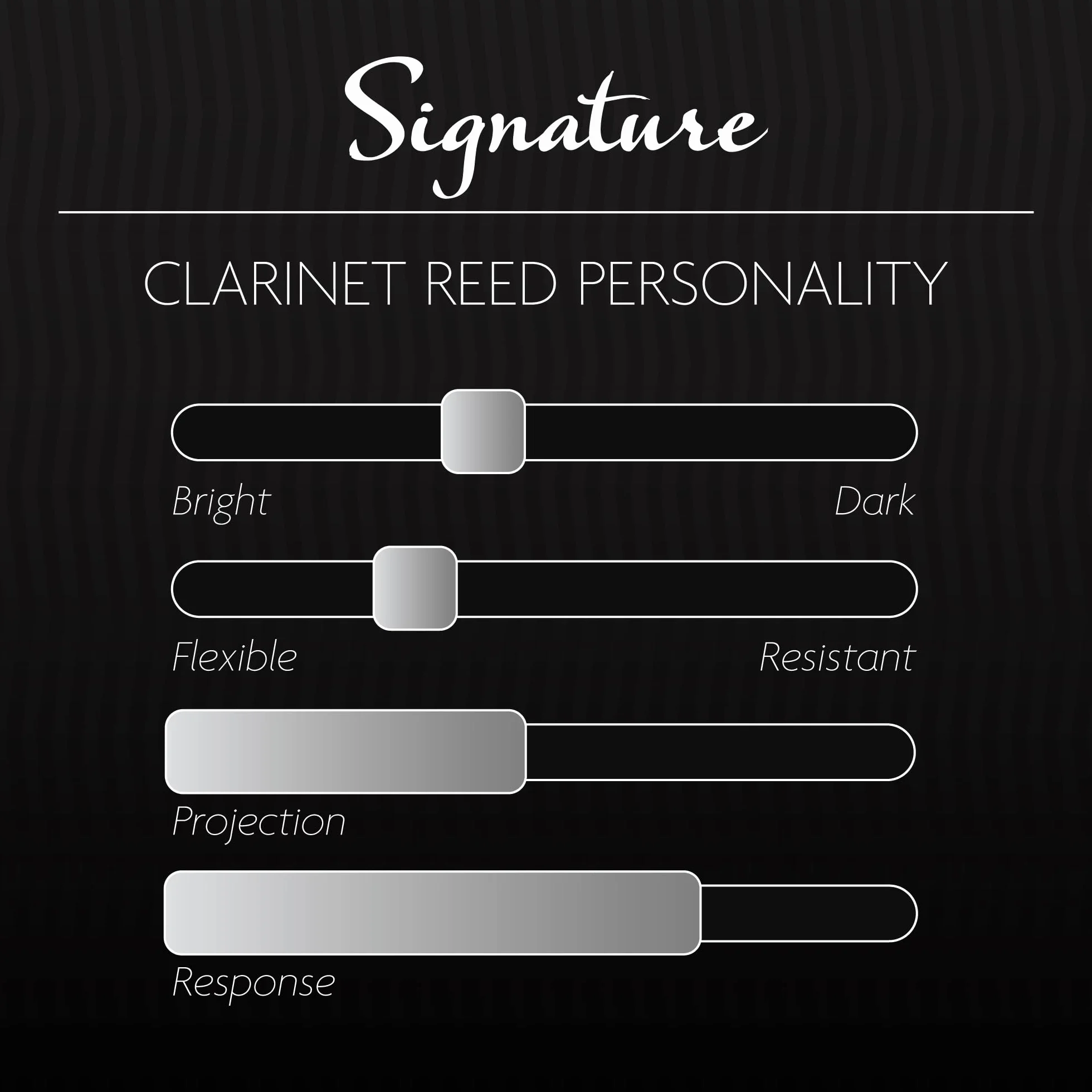 Légère Reeds - Anche Pour Clarinette Sib, Signature, Force 3.00 (BBSS3.00) - Anche Synthétique Haut de Gamme Pour Bois
