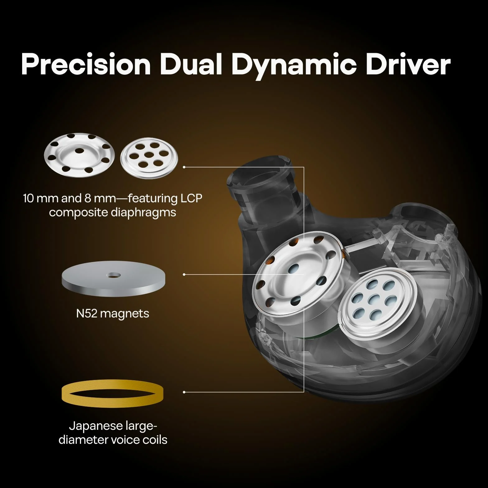 Linsoul 7Hz Elua Ultra Moniteur Intra-auriculaire, Écouteur à Double Pilote Dynamique, HiFi Filaires IEM avec câble OFC Haute pureté pour Musiciens audiophiles (Argent)