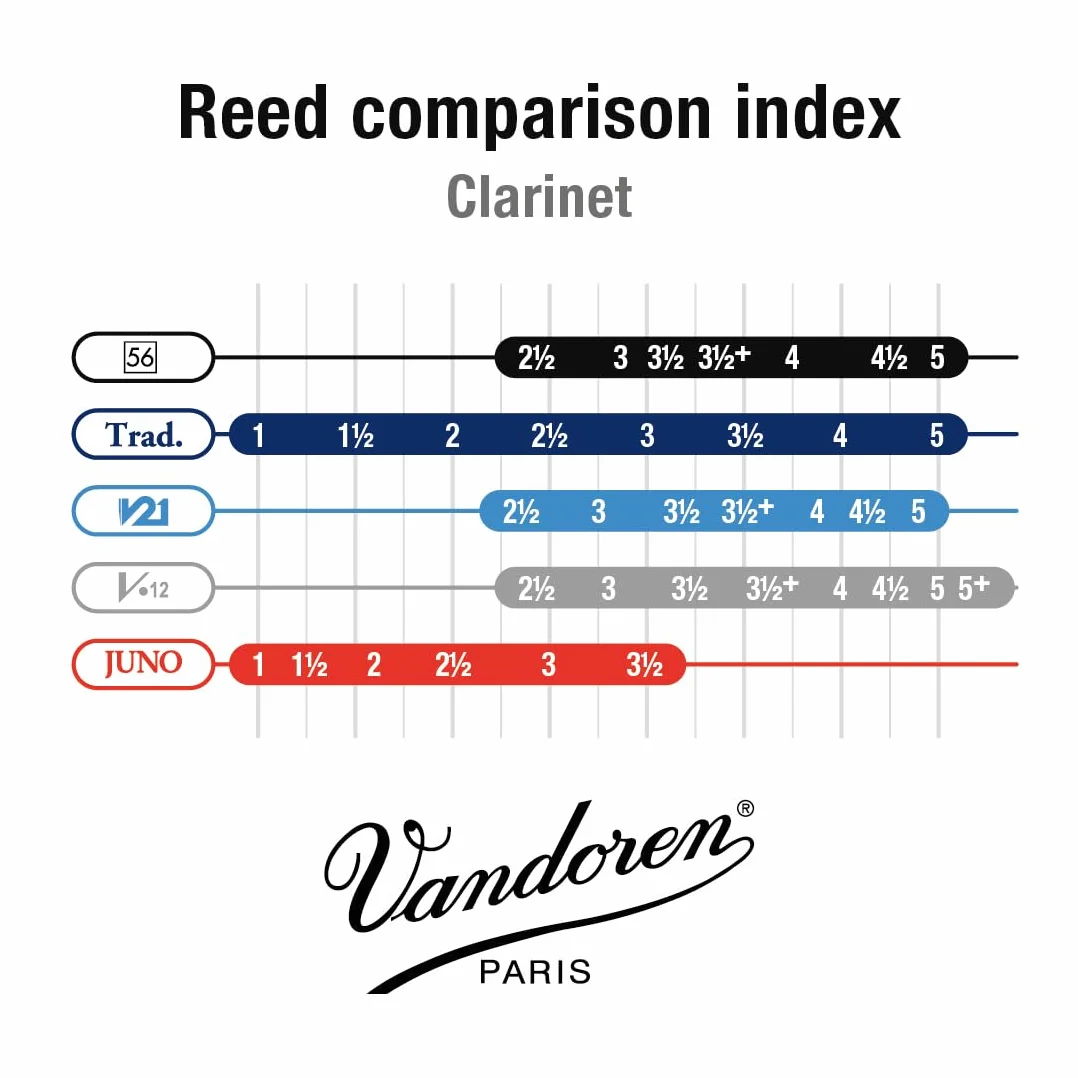 Anche Vandoren clarinette en si bémol 56 Rue Lepic Force : 3